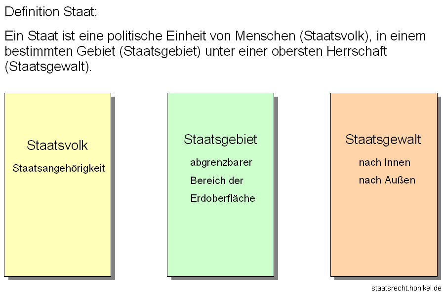 Kann ein Staat aufhören zu existieren?