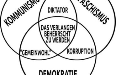 Die Personalausweisträger der BRaD