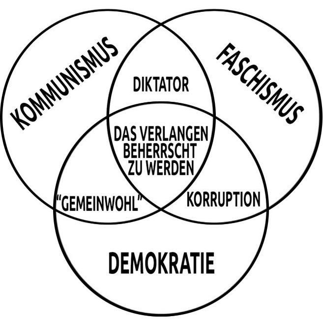 Die Personalausweisträger der BRaD