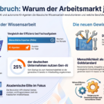 Entlassungen wegen KI: Warum JETZT der Arbeitsmarkt kippt